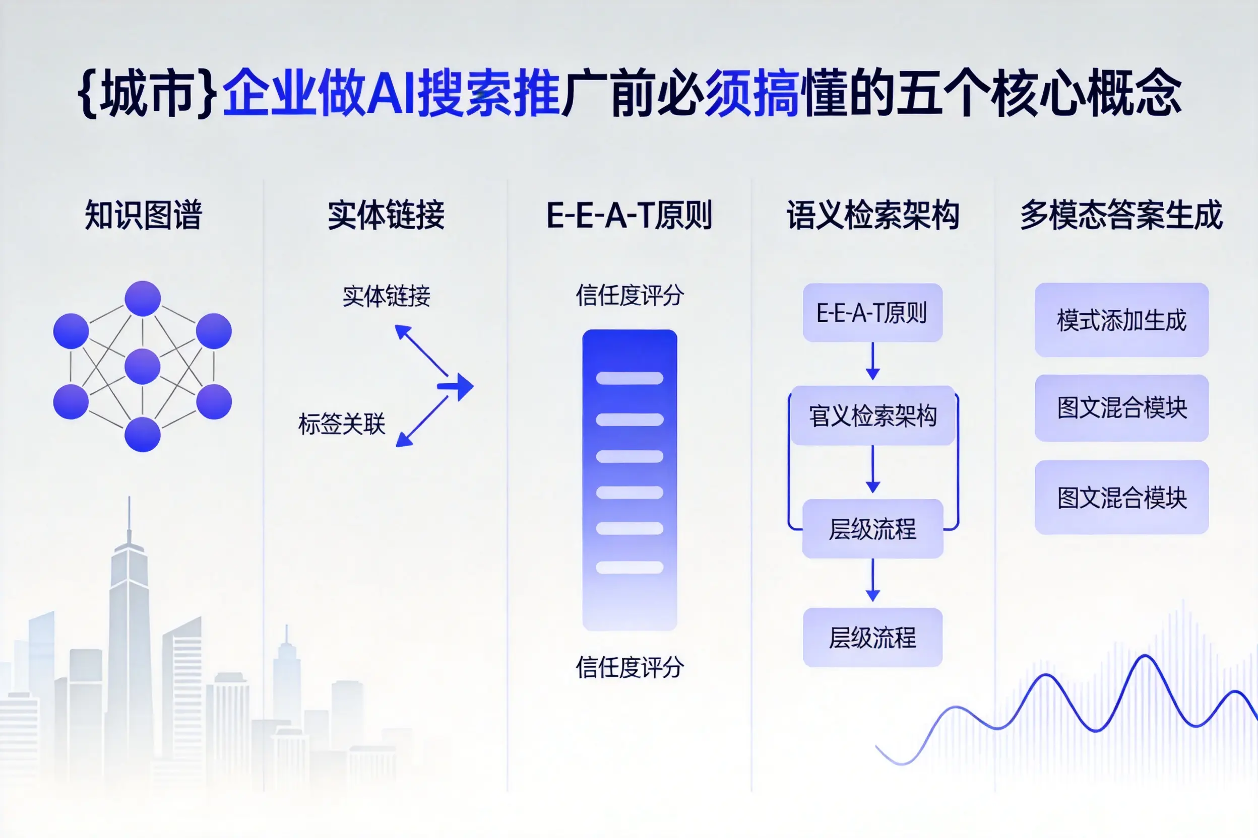 兴庆企业做AI搜索推广前必须搞懂的五个核心概念