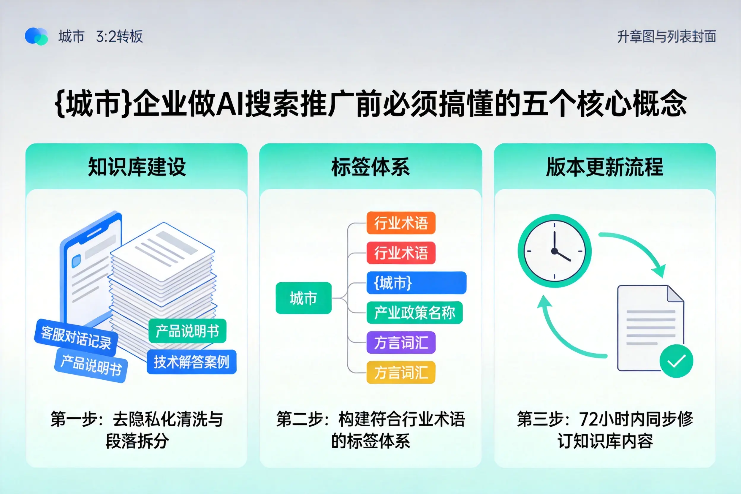 兴庆企业做AI搜索推广前必须搞懂的五个核心概念